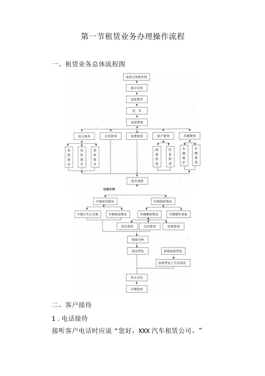 汽车租赁业务操作流程.docx_第2页