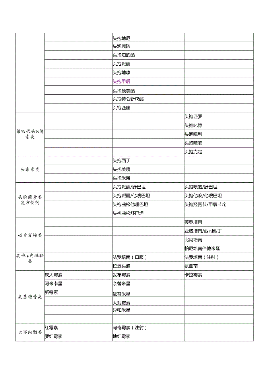 抗生素分级管理.docx_第2页