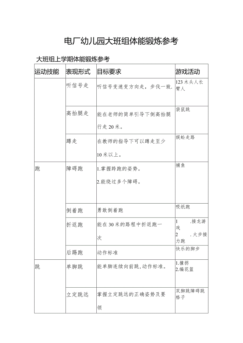 幼儿园大班组体能锻炼参考.docx_第1页