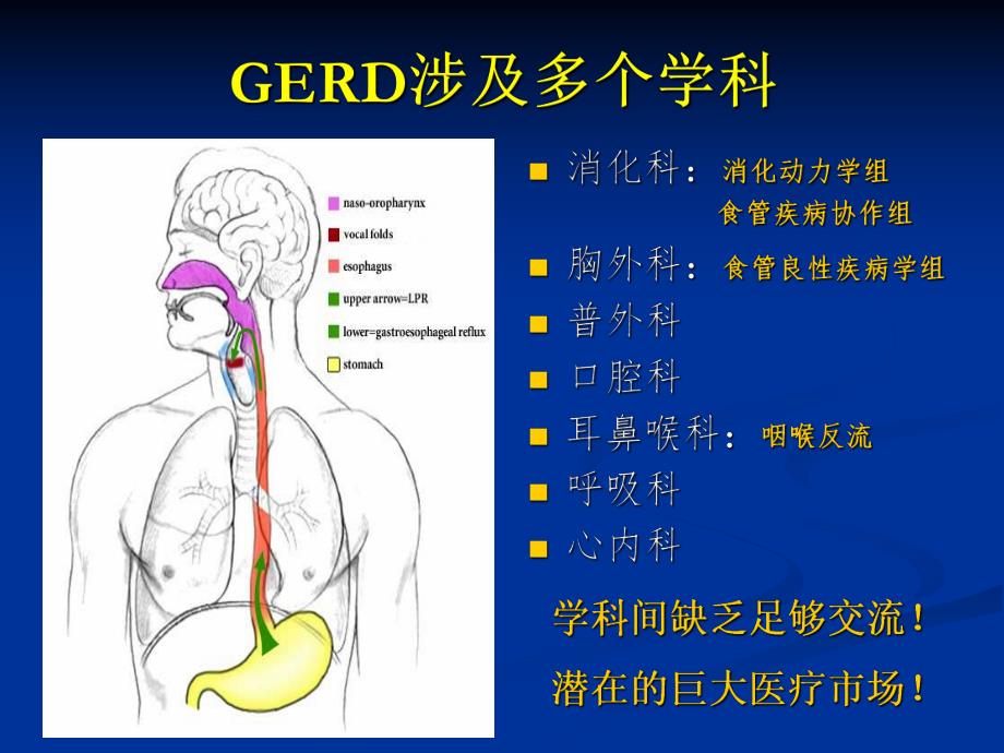 国内胃食管反流病诊疗现状和进展.ppt_第3页