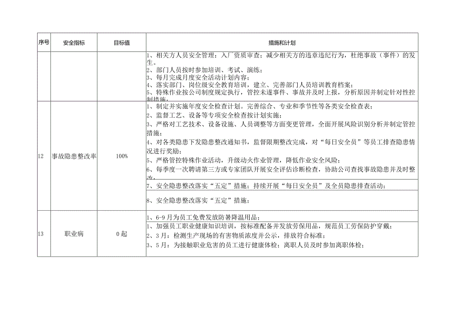 分级分类化工过程安全管理导则主要衡量指标.docx_第2页