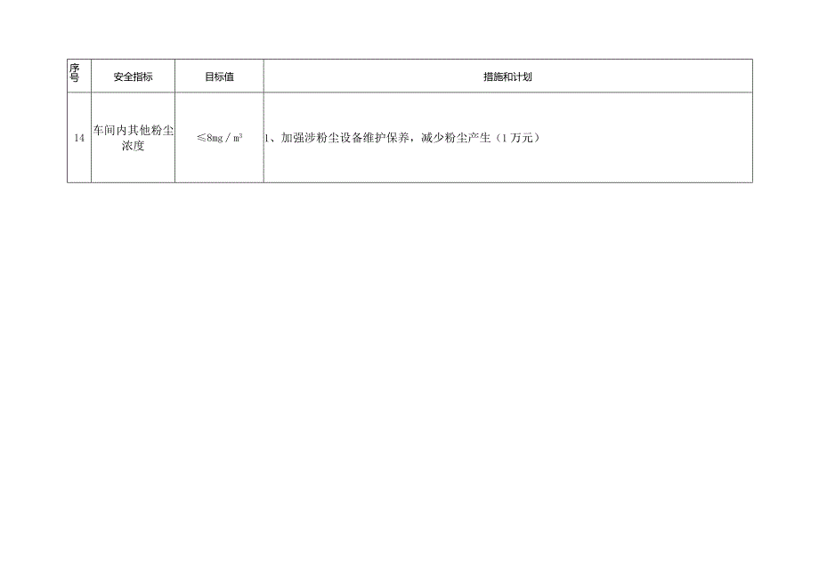 分级分类化工过程安全管理导则主要衡量指标.docx_第3页