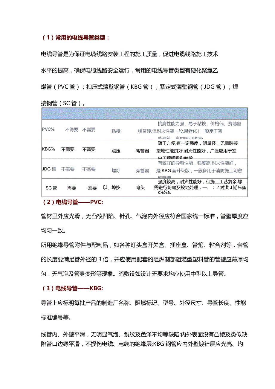 四种电线导管SC、KBG、PVC、JDG的区别.docx_第1页