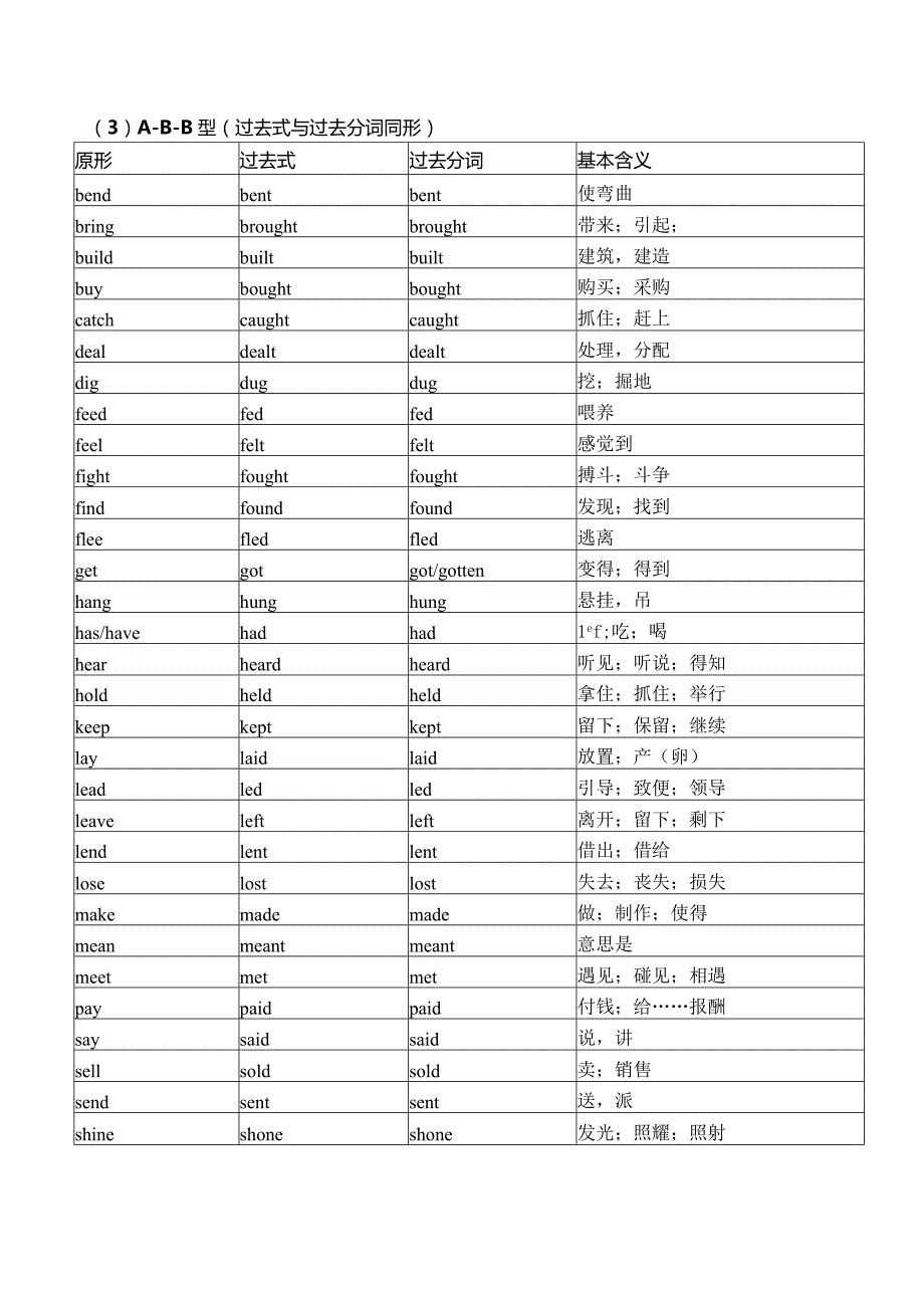 三态不一致的单词.docx_第2页