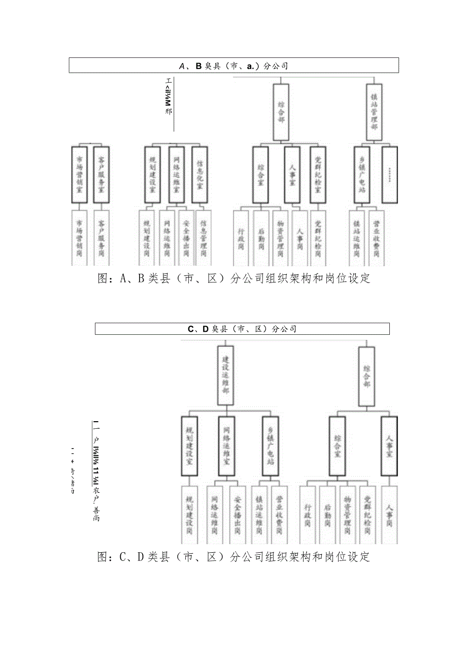 江门分公司县（市、区）分公司人力资源管理工作暂行办法（草案）0611.docx_第3页