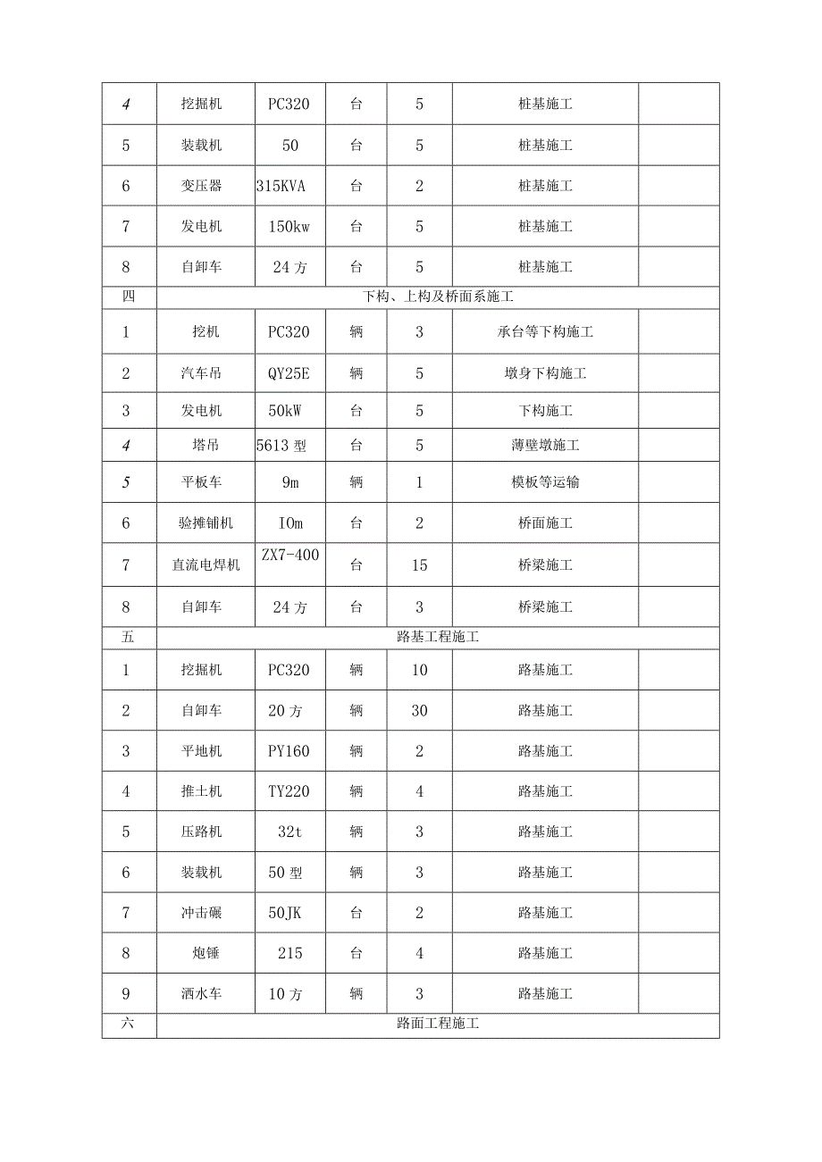 高速公路项目主要设备进场计划表.docx_第2页