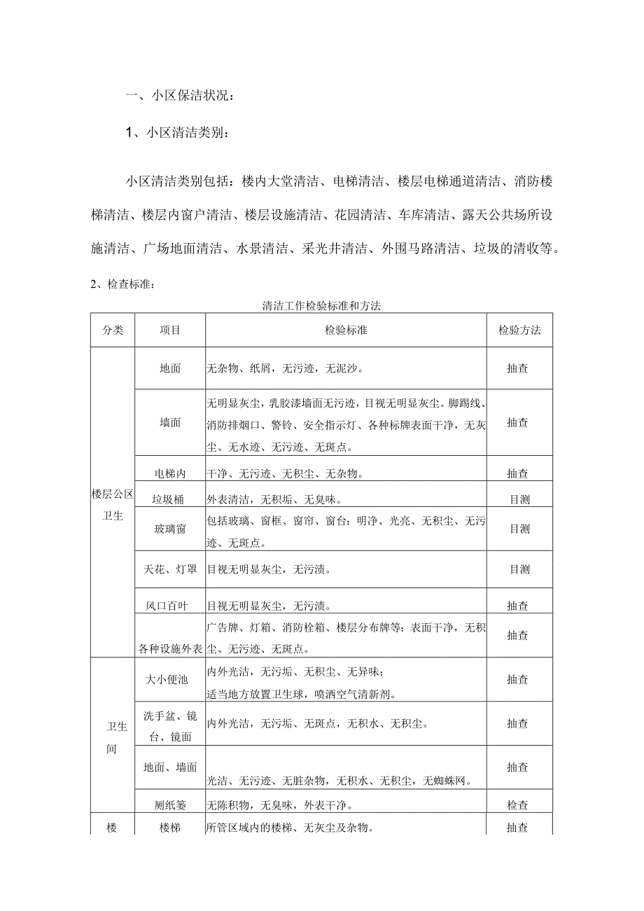 小区保洁管理方案.docx_第1页