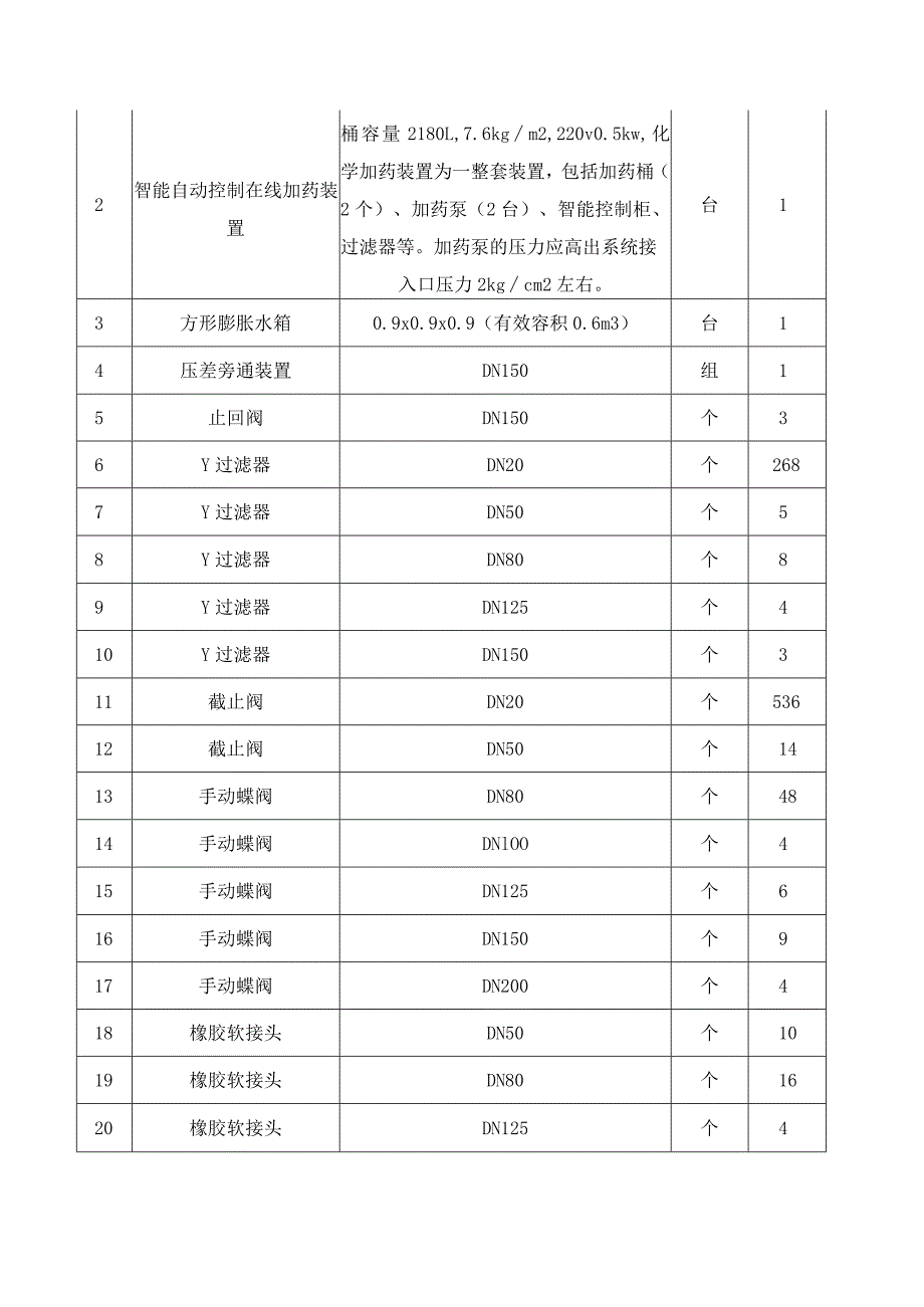 第四章采购需求.docx_第3页