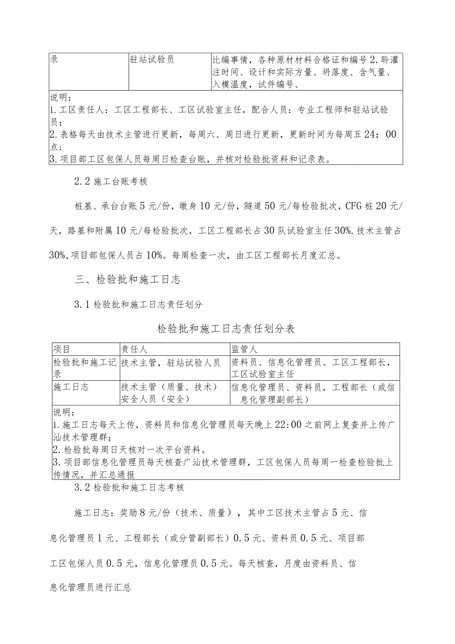 GSSG6标内业资料考核办法（意见稿）.docx_第2页