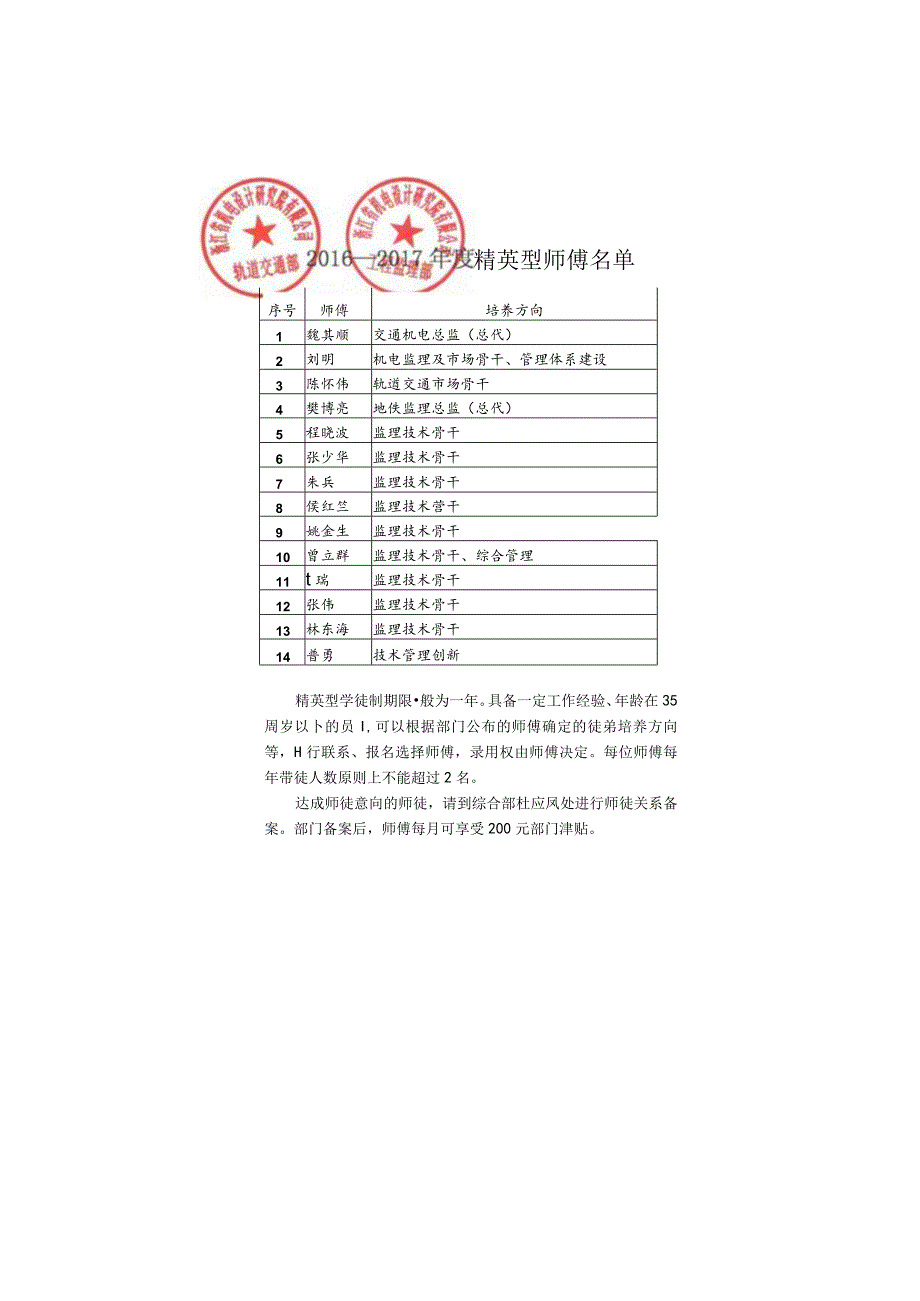 “师徒制”管理模式实施办法.docx_第3页