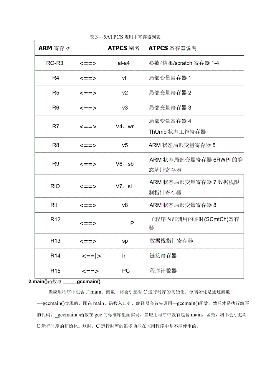 嵌入式系统实践实验报告--汇编和C 语言的相互调用.docx_第3页