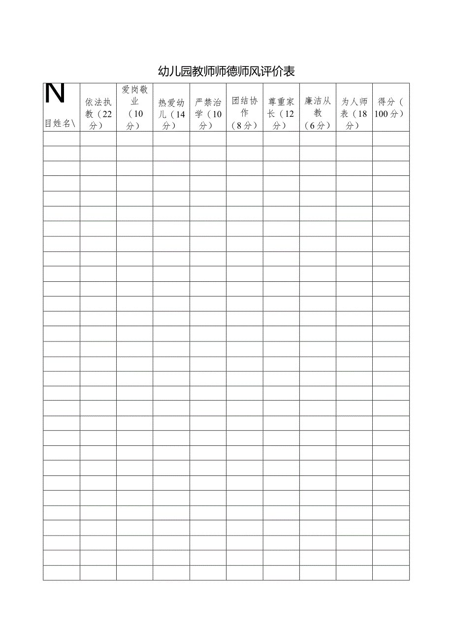 幼儿园教师师德师风情况评价表.docx_第1页