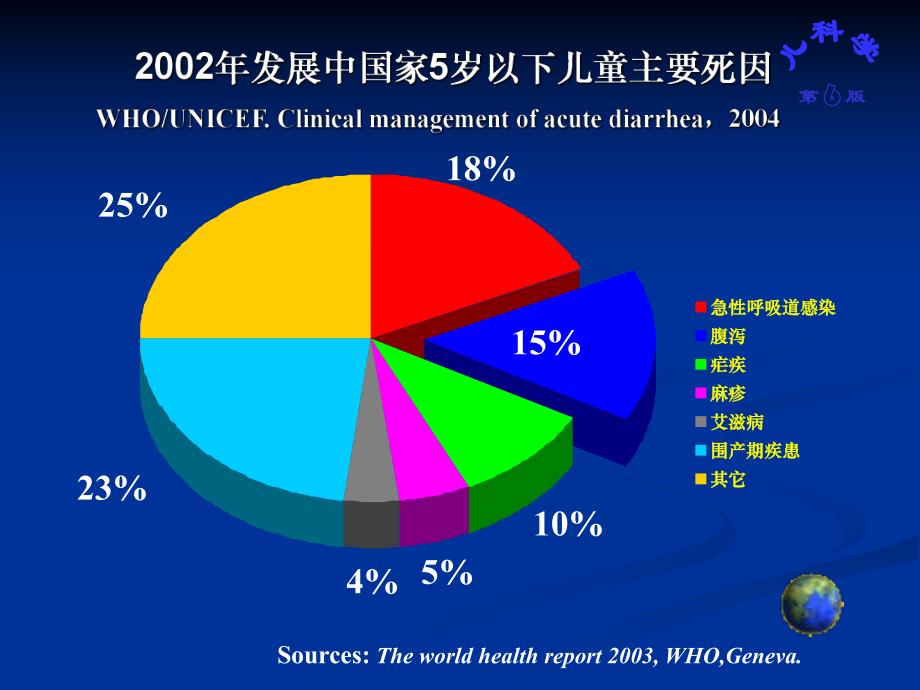 腹泻病详解腹泻机制小儿腹泻病.ppt_第3页