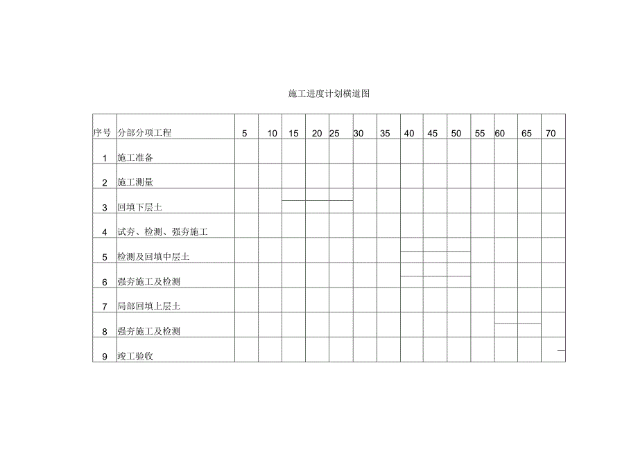 强夯施工组织设计.docx_第3页