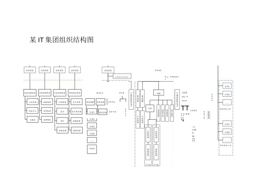 某it集团组织结构图.docx_第1页