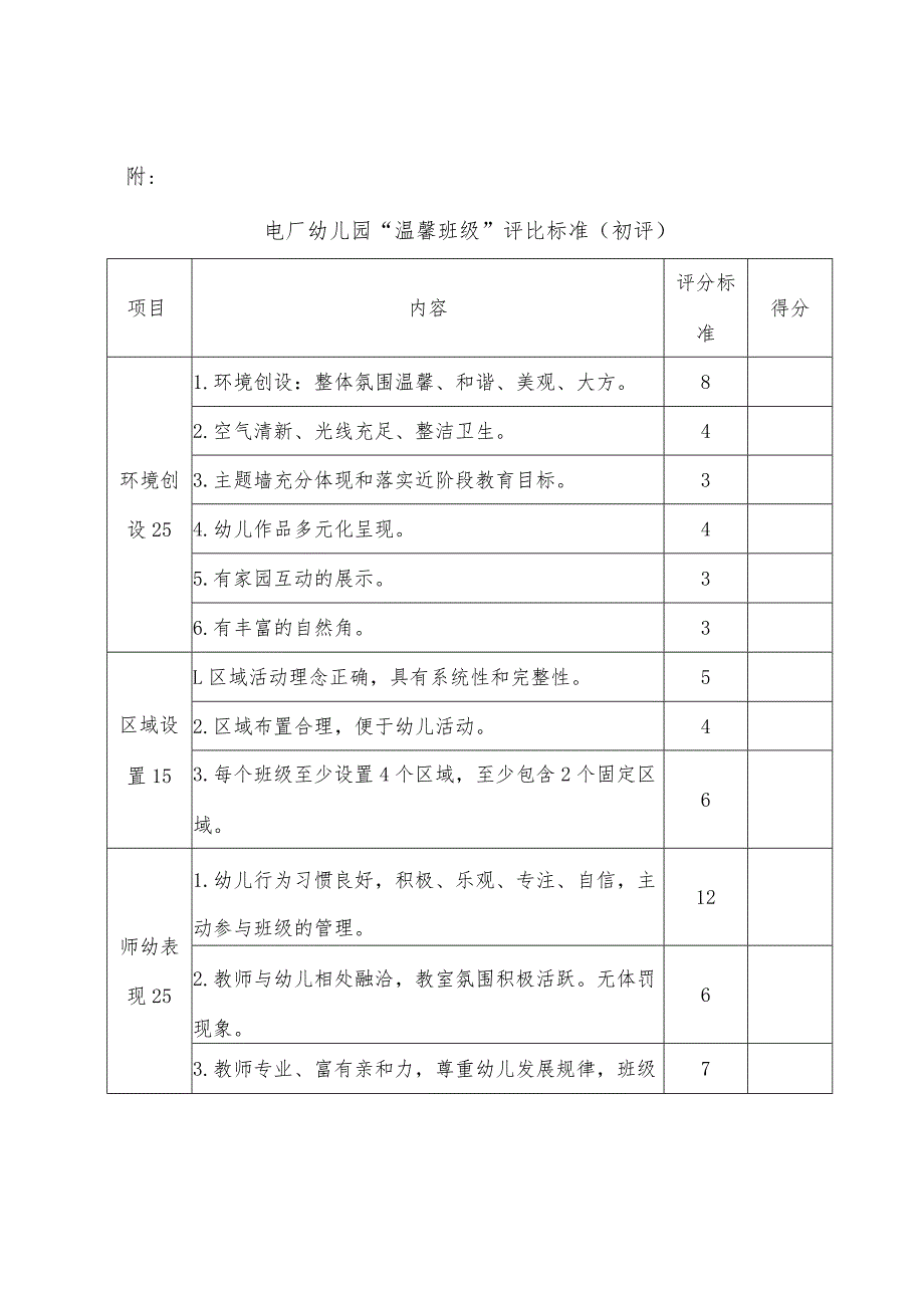 幼儿园温馨班集体评选方案.docx_第3页