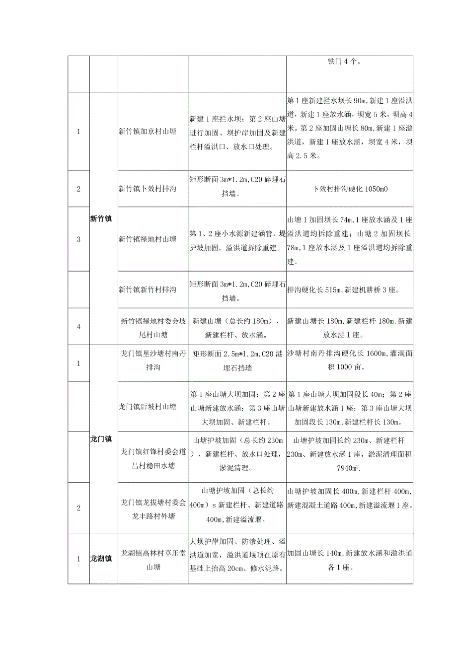 第三章用户需求书.docx_第2页