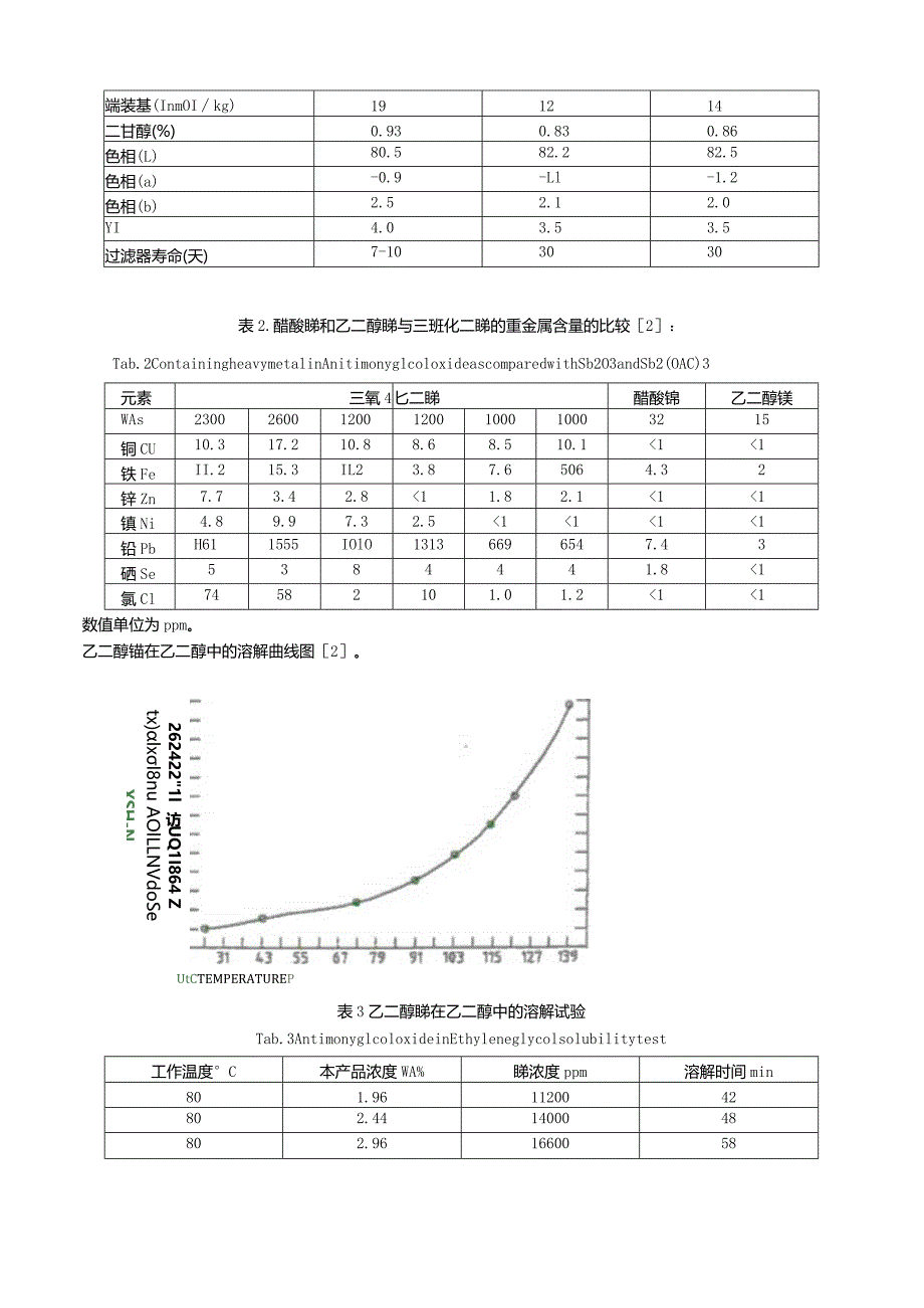 聚酯催化剂ZM-24乙二醇锑产品应用汇编.docx_第2页