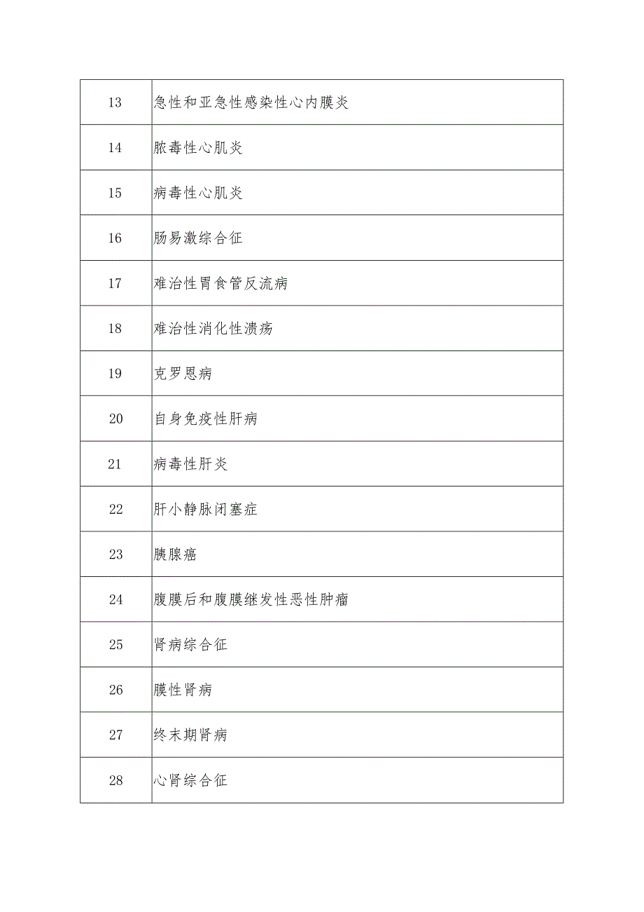 重大疑难疾病中西医临床协作参考病种目录.docx_第2页