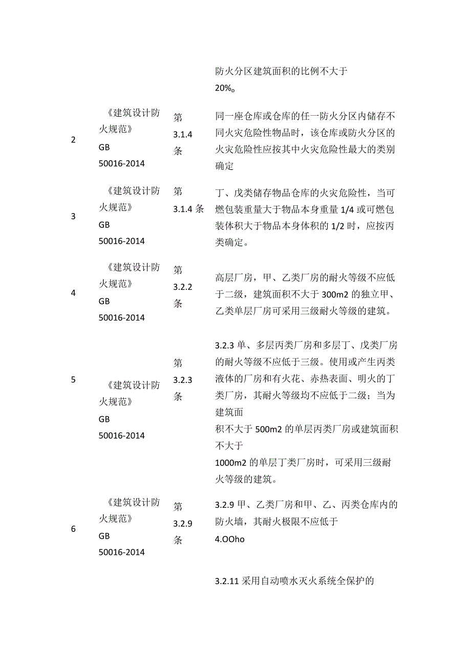 安全生产隐患排查检查表全套.docx_第2页