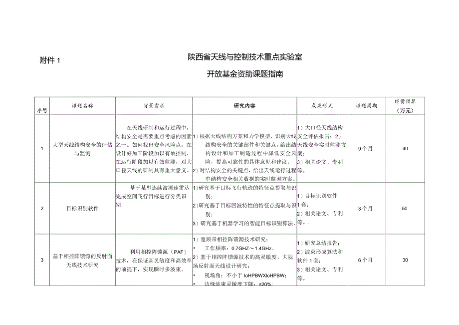 陕西省天线与控制技术重点实验室开放基金资助课题指南.docx_第1页