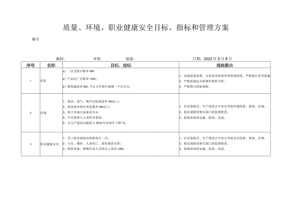 目标指标管理方案.docx_第3页