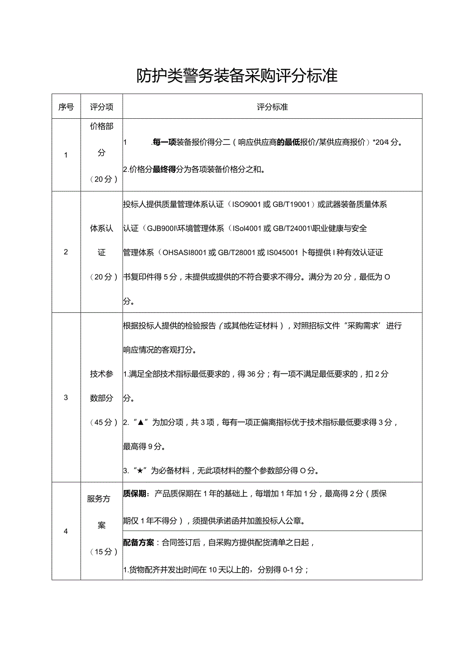 防护类警务装备采购评分标准.docx_第1页