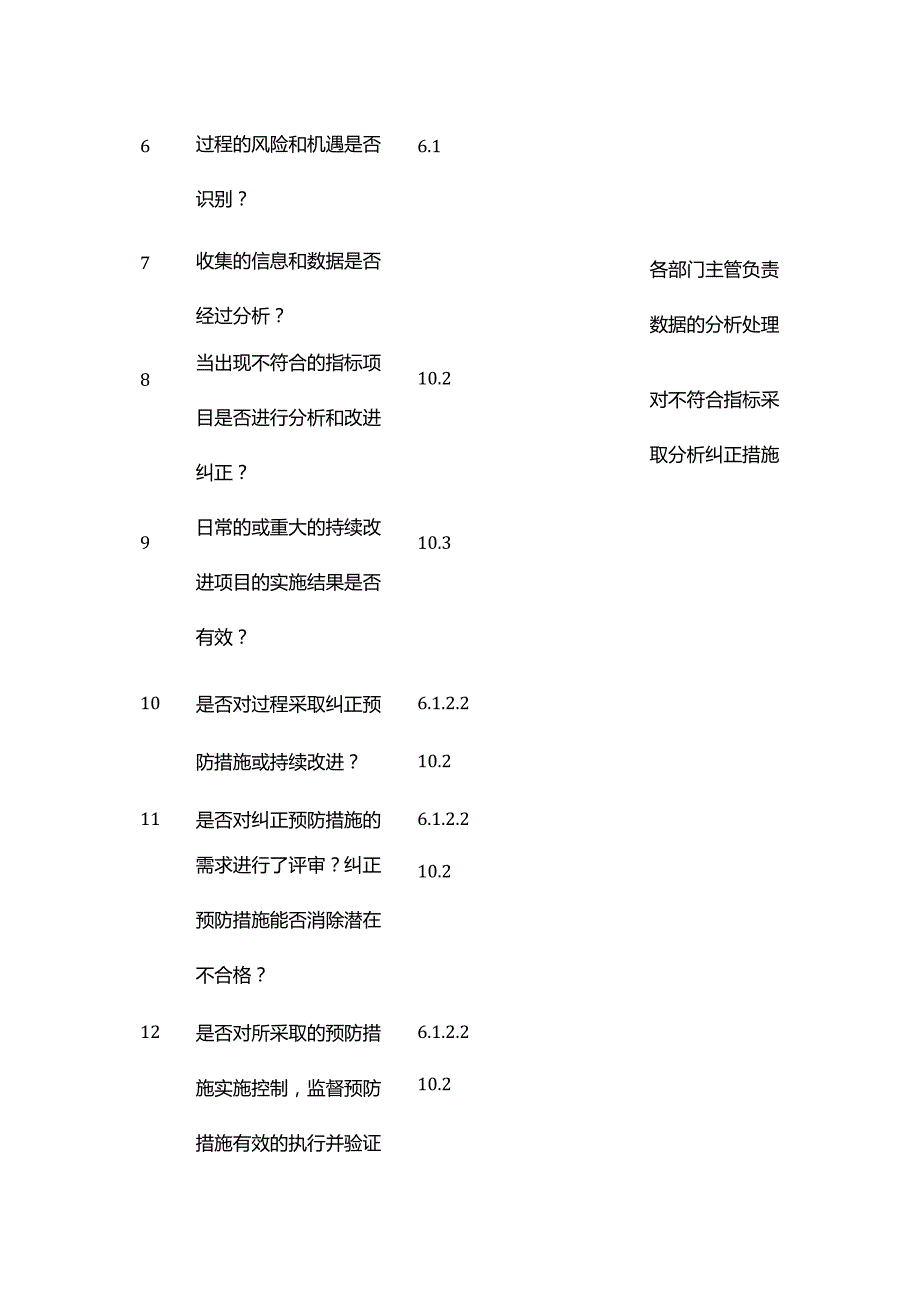 持续改进内审检查表表单模板全套.docx_第3页