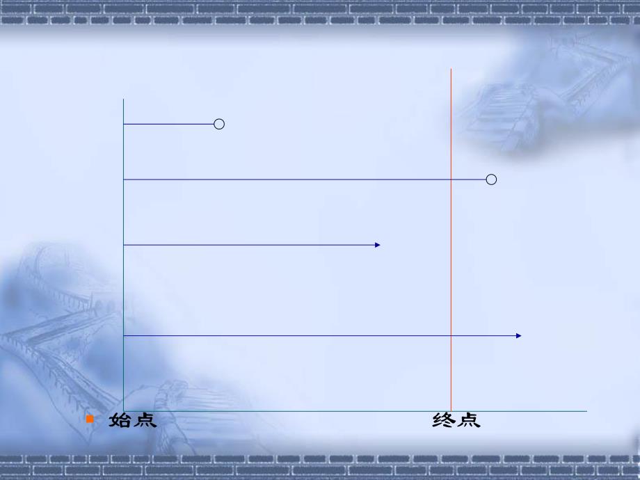 COX回归分析.ppt_第3页