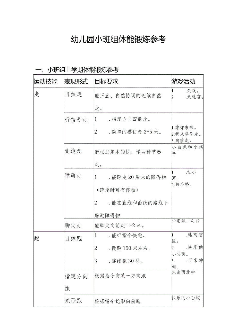 幼儿园小班组体能锻炼参考.docx_第1页