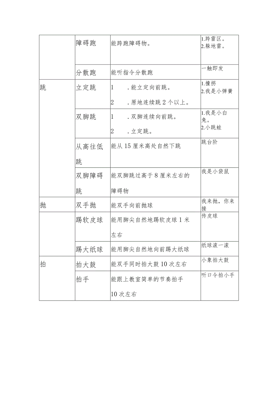 幼儿园小班组体能锻炼参考.docx_第2页