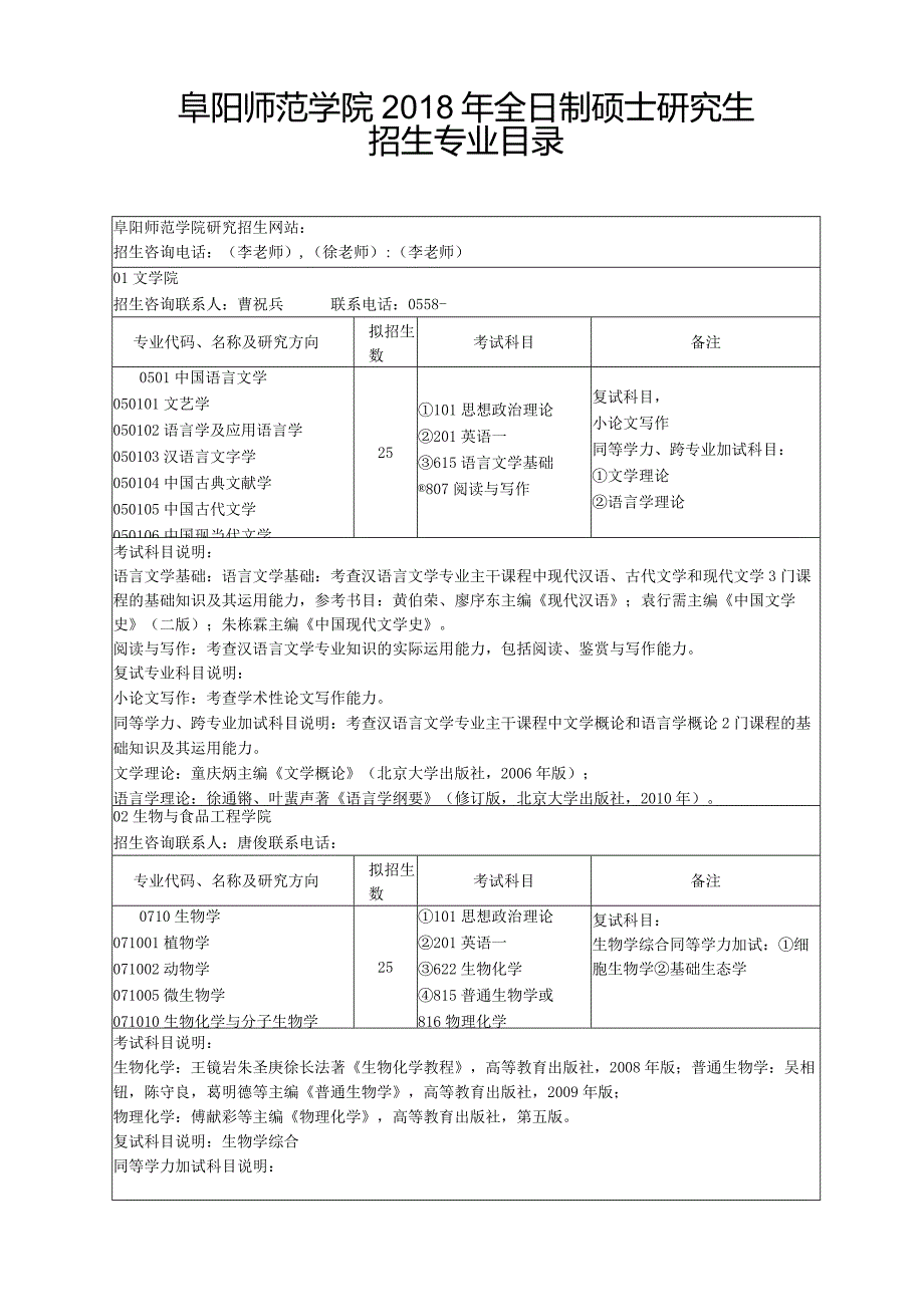 阜阳师范学院2018年全日制硕士研究生招生专业目录.docx_第1页