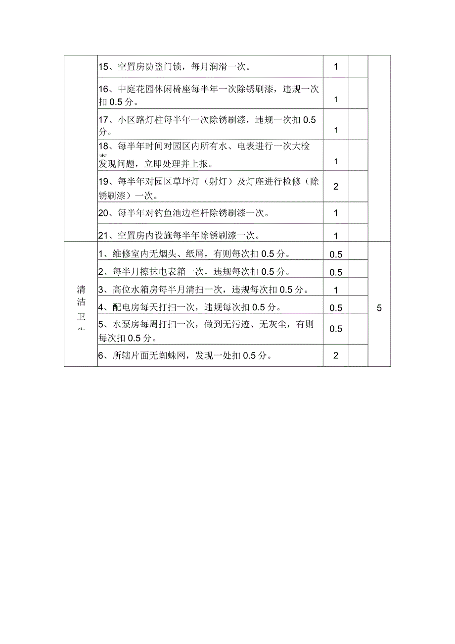 物业公司水、电维修工考核细则.docx_第3页