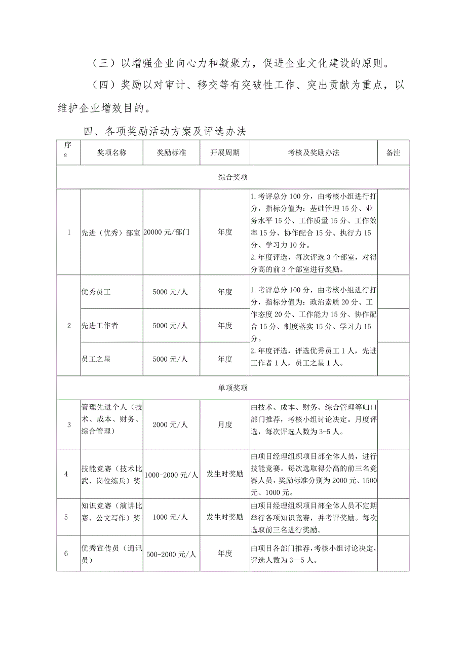 天府大道南延线项目部奖项分配实施方案——未定稿.docx_第2页