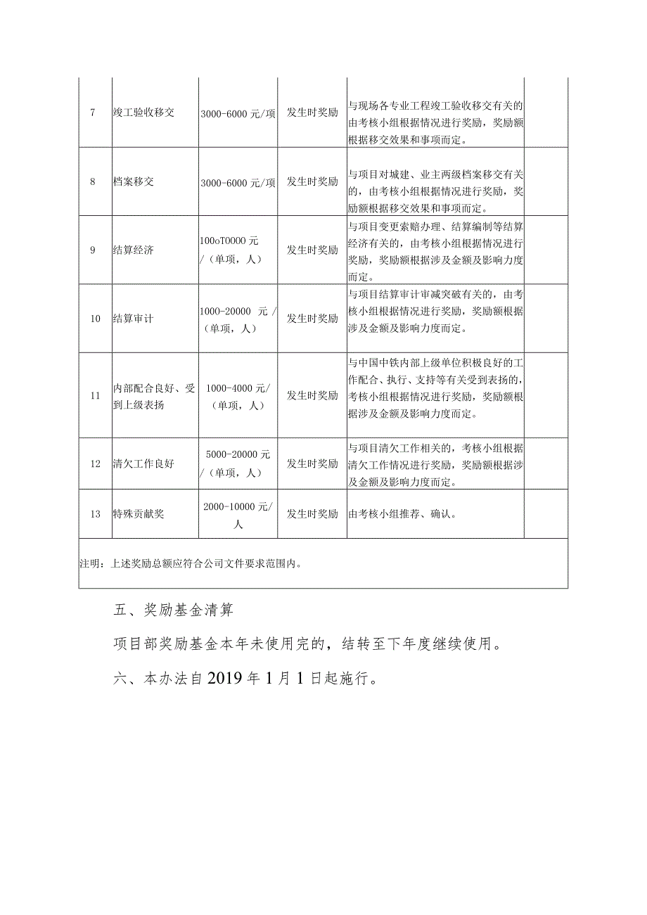 天府大道南延线项目部奖项分配实施方案——未定稿.docx_第3页