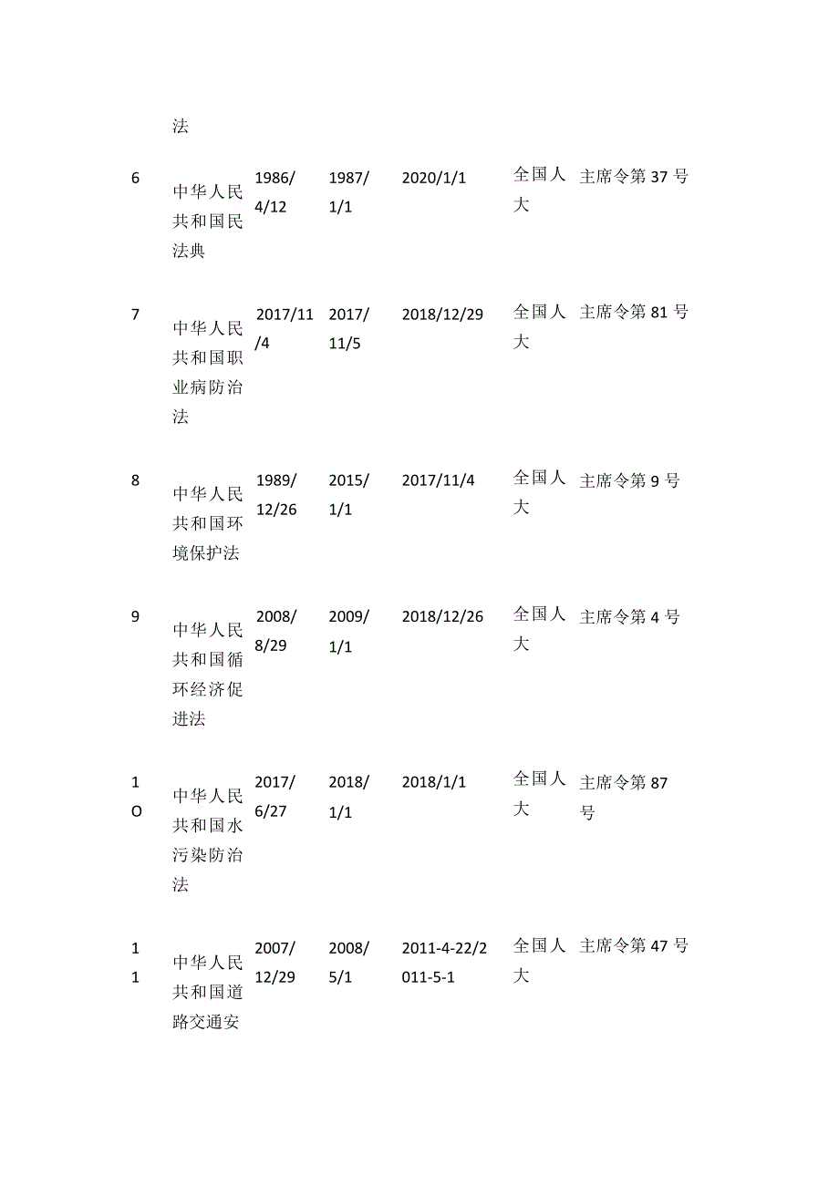 QSE三体系法律法规文件清单全套.docx_第2页