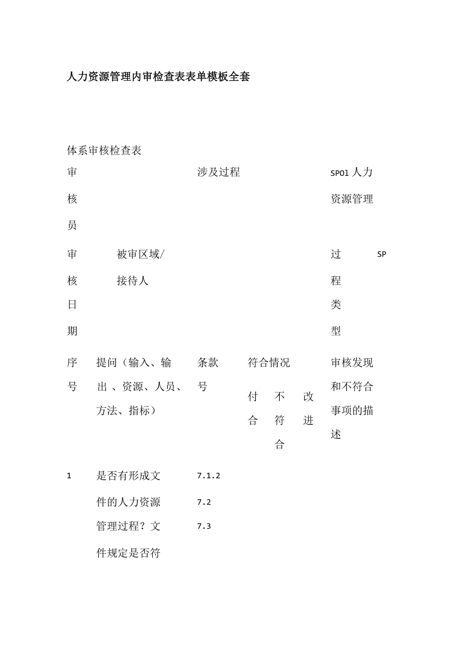 人力资源管理内审检查表表单模板全套.docx_第1页