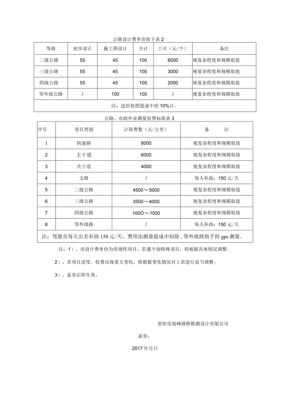 项目奖金分配办法.docx_第2页