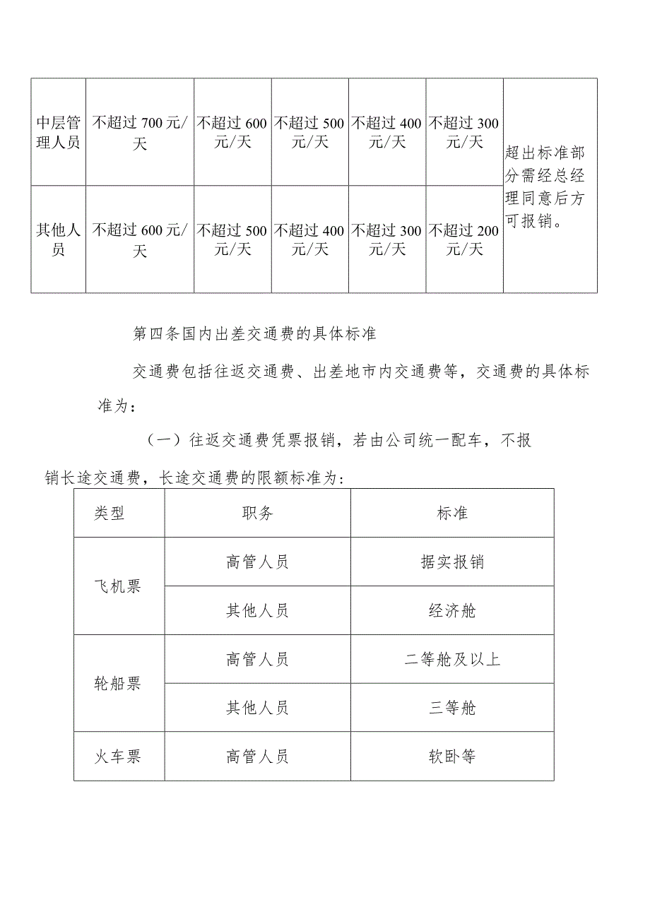 差旅费开销管理办法（试行）.docx_第2页