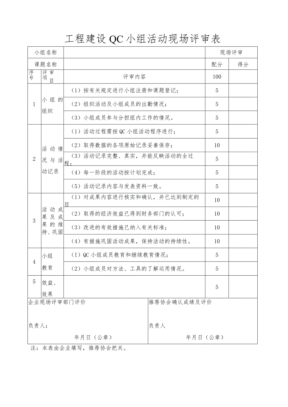 工程建设QC小组活动现场评审表.docx_第1页