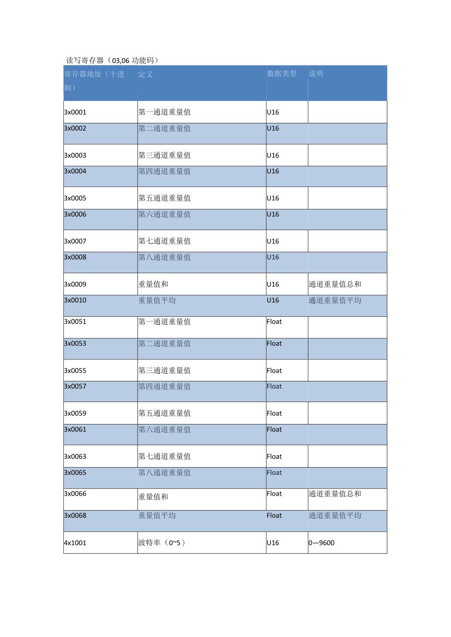 称重寄存器说明书.docx_第3页