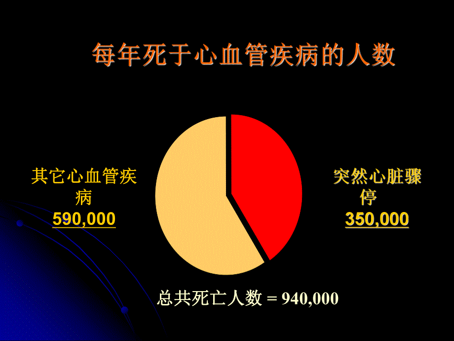 心脏性猝死.ppt_第3页