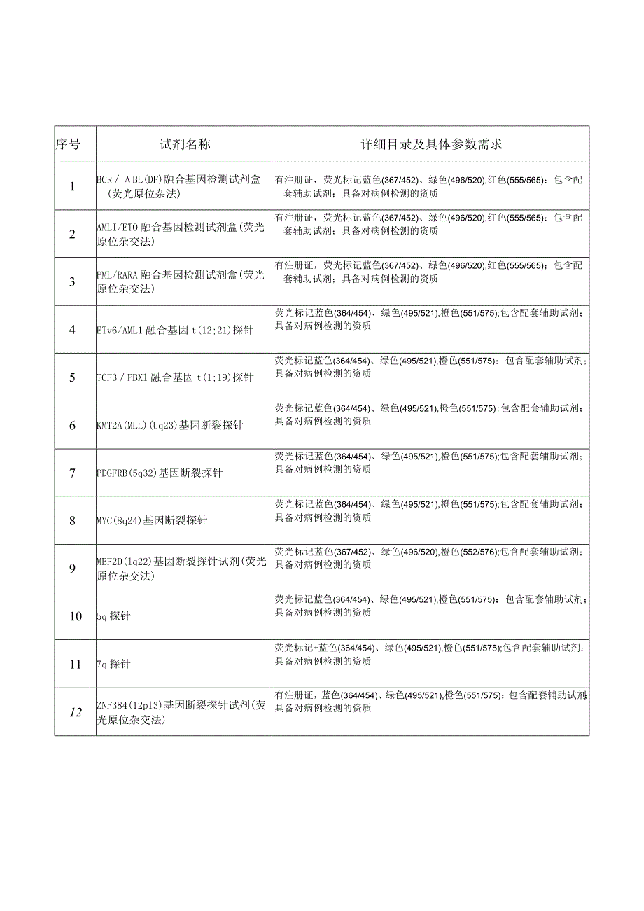 详细目录及具体参数需求.docx_第1页