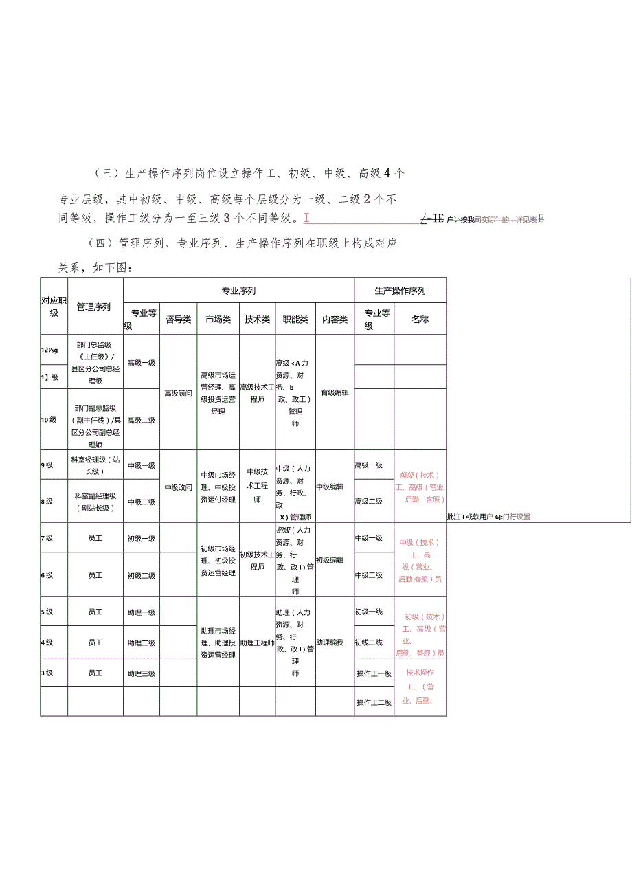 广东广电网络江门分公司职业发展多通道管理暂行办法（20190319）.docx_第3页