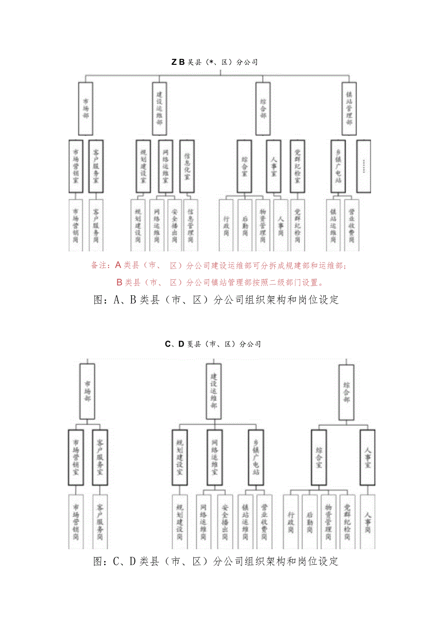 江门分公司县（市、区）分公司人力资源管理工作暂行办法（草案）0615.docx_第3页