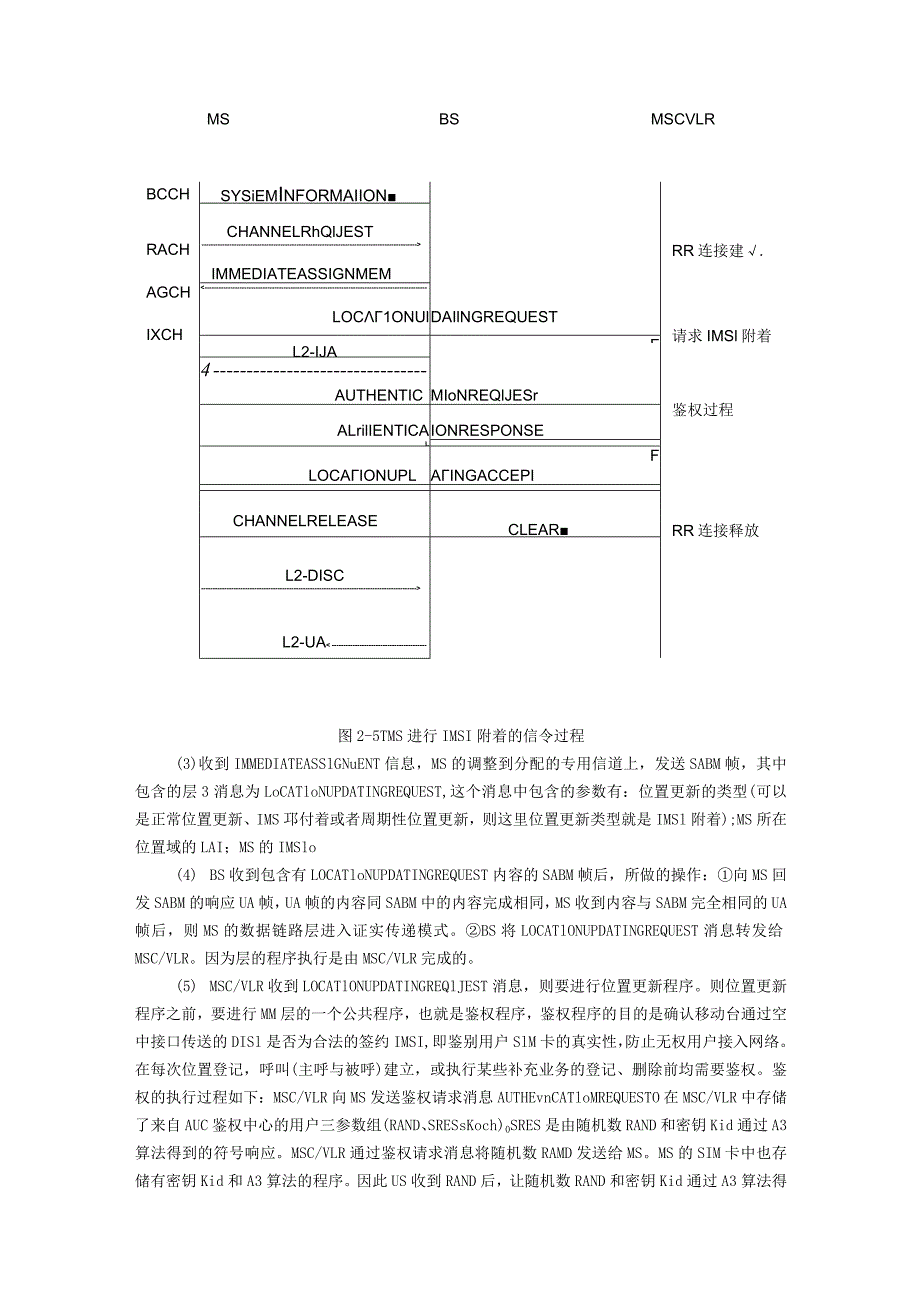 移动通信原理实验报告七--移动台开机、关机实验.docx_第3页