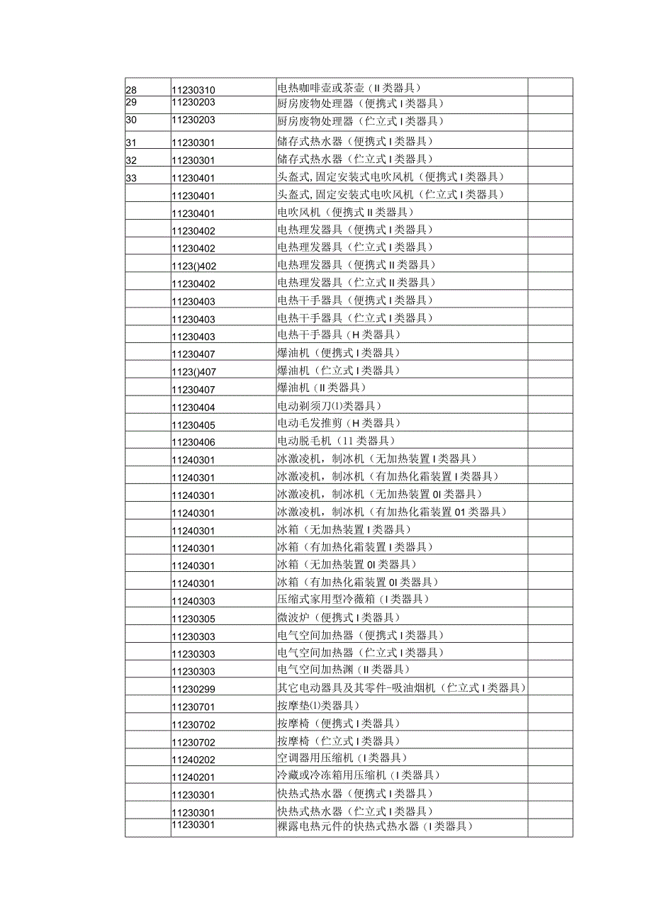 机电组维护产品目录.docx_第2页