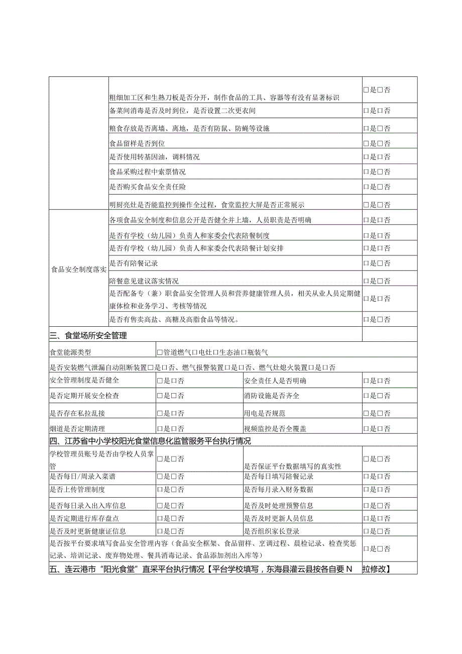 连云港市学校食堂自查表.docx_第2页