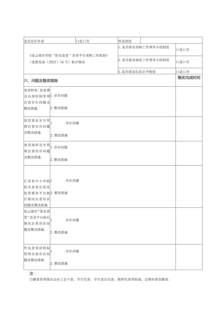 连云港市学校食堂自查表.docx_第3页