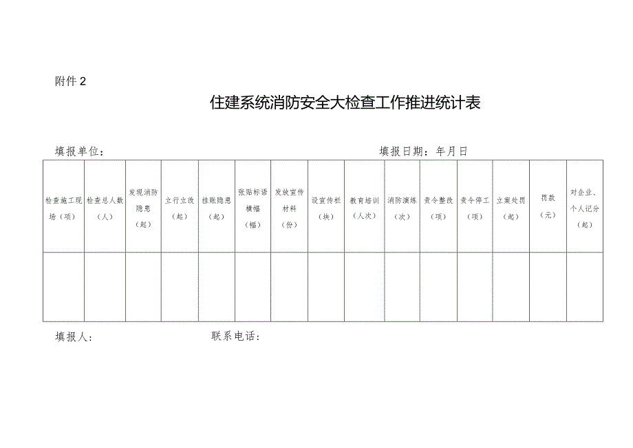 住建系统消防大检查安全工作统计表.docx_第1页